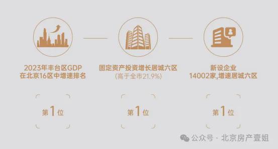 2024丰台大瓦窑纯新盘➢北京中建和颂九里售楼处→最新详情简介!(图7) 2024丰台大瓦窑纯新盘➢北京中建和颂九里售楼处→最新详情简介!(图7)