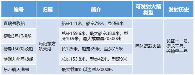 2024中国商业火箭发射展望(图2)