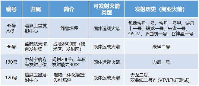 2024中国商业火箭发射展望