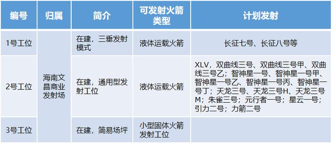 2024中国商业火箭发射展望(图3)