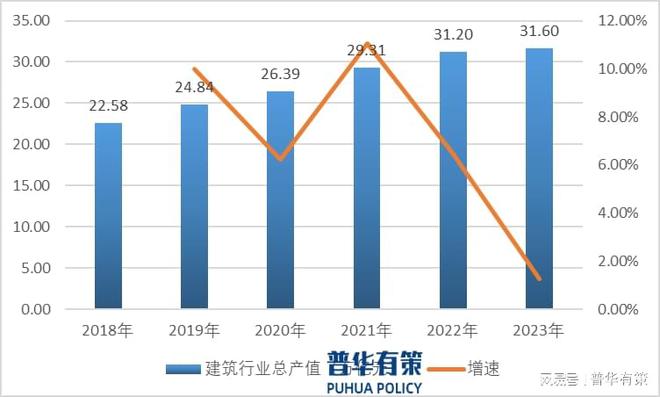 2024年我国工程承包行业发展趋势及产值预测