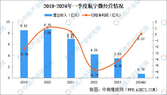 2024年中国商业航天行业市场前景预测研究(图10)