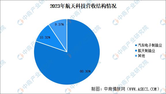 2024年中国商业航天行业市场前景预测研究(图9)