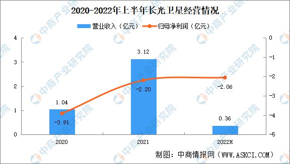2024年中国商业航天行业市场前景预测研究(图7)