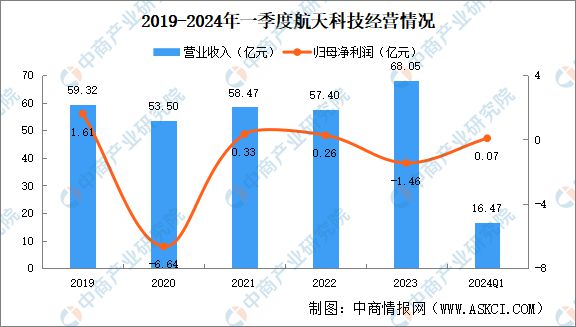 2024年中国商业航天行业市场前景预测研究(图8)