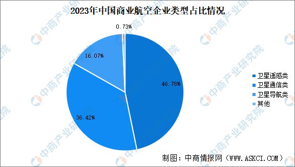 2024年中国商业航天行业市场前景预测研究(图4)
