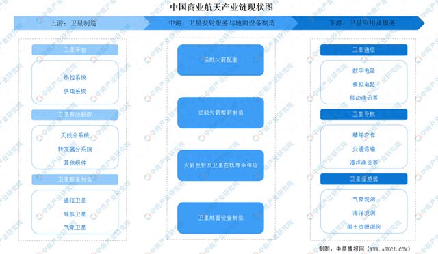 2024年中国商业航天行业市场前景预测研究