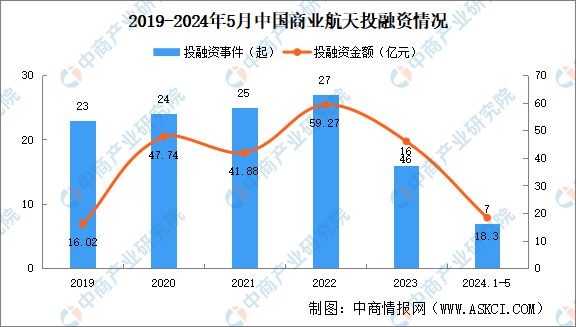 2024年中国商业航天行业市场前景预测研究(图5)