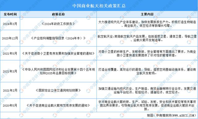 2024年中国商业航天行业市场前景预测研究(图2)
