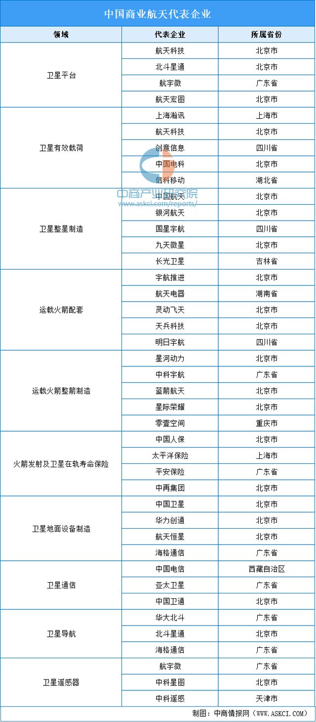 2024年中国商业航天行业市场前景预测研究(图6)