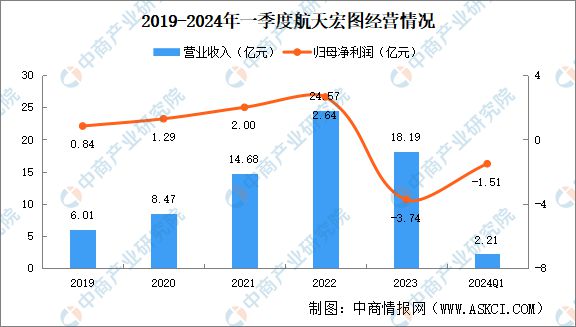 2024年中国商业航天行业市场前景预测研究(图12)