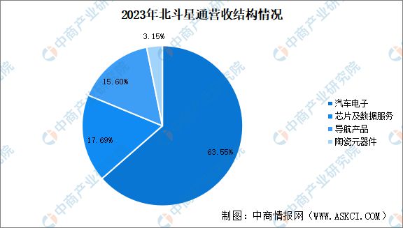 2024年中国商业航天行业市场前景预测研究(图15)
