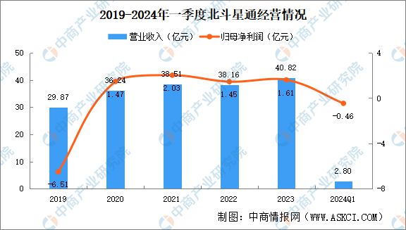 2024年中国商业航天行业市场前景预测研究(图14)