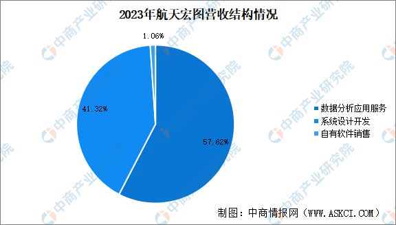 2024年中国商业航天行业市场前景预测研究(图13)