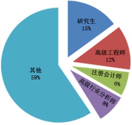 2024年人防工程防护设备市场需求调研
