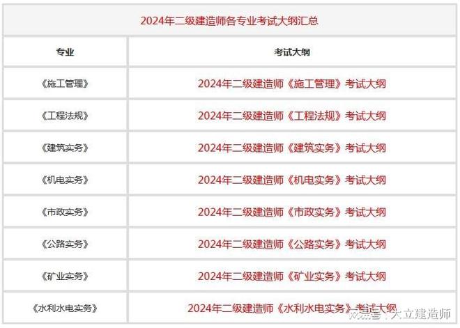 2024年二级建造师考试各科目考试大纲汇总(图2) 2024年二级建造师考试各科目考试大纲汇总(图2)