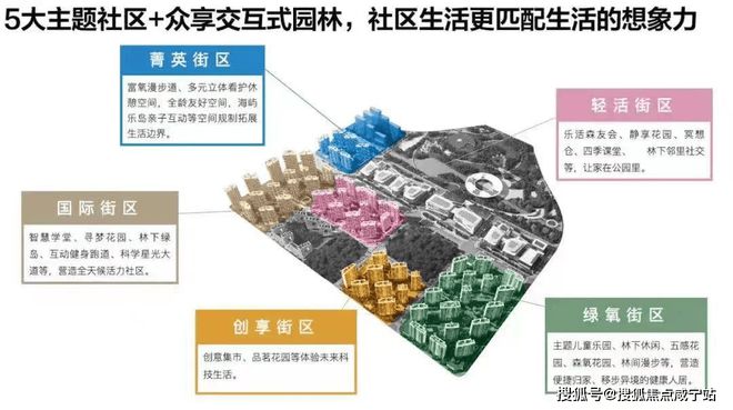 中建·玖海云天(2024最新楼盘详情)玖海云天售楼处官方网站!(图4) 中建·玖海云天(2024最新楼盘详情)玖海云天售楼处官方网站!(图4)