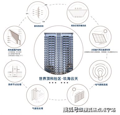 中建·玖海云天(2024最新楼盘详情)玖海云天售楼处官方网站!(图3) 中建·玖海云天(2024最新楼盘详情)玖海云天售楼处官方网站!(图3)