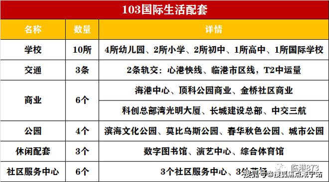 中建·玖海云天(2024最新楼盘详情)玖海云天售楼处官方网站!(图8) 中建·玖海云天(2024最新楼盘详情)玖海云天售楼处官方网站!(图8)