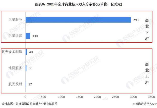 波音载人飞船故障百出两名宇航员回不来地球!马斯克:CEO应该知道如何造飞机而不是如何做表格【附商业航天行业现状分析】(图2) 波音载人飞船故障百出两名宇航员回不来地球!马斯克:CEO应该知道如何造飞机而不是如何做表格【附商业航天行业现状分析】(图2)