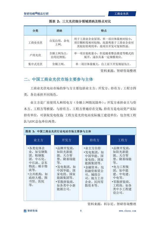 2024年中国工商业光伏行业发展机遇及投资前景分析—智研咨询(图3) 2024年中国工商业光伏行业发展机遇及投资前景分析—智研咨询(图3)