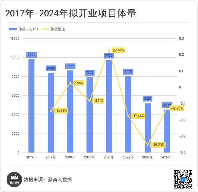 狂奔的碧桂园文商旅2024年要开8个新mall(图3)