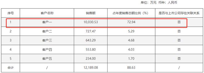 焦点丨A股突发!58岁董事长被留置并立案!(图3) 焦点丨A股突发!58岁董事长被留置并立案!(图3)