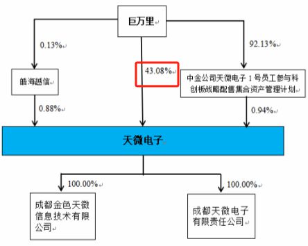 突发公告:董事长被立案调查!(图3) 突发公告:董事长被立案调查!(图3)