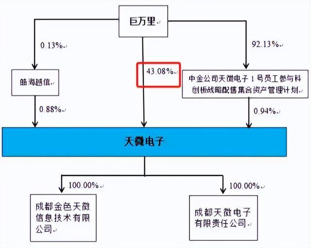 A股突发：58岁董事长被留置并立案(图2)