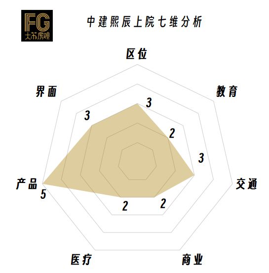 中建熙辰上院（2024中建熙辰上院官方网站）官方详情(图35)