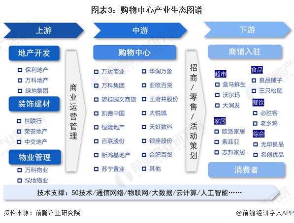 预见2024:《2024年中国购物中心行业全景图谱》(附市场规模、竞争格局和发展前景等)(图3) 预见2024:《2024年中国购物中心行业全景图谱》(附市场规模、竞争格局和发展前景等)(图3)
