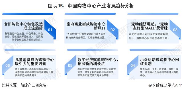 预见2024:《2024年中国购物中心行业全景图谱》(附市场规模、竞争格局和发展前景等)(图15) 预见2024:《2024年中国购物中心行业全景图谱》(附市场规模、竞争格局和发展前景等)(图15)