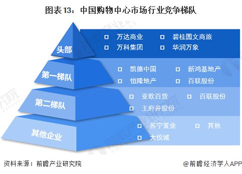 预见2024:《2024年中国购物中心行业全景图谱》(附市场规模、竞争格局和发展前景等)(图13) 预见2024:《2024年中国购物中心行业全景图谱》(附市场规模、竞争格局和发展前景等)(图13)