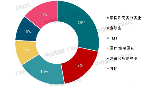 2024上半年中国商业地产租金指数研究(图10) 2024上半年中国商业地产租金指数研究(图10)