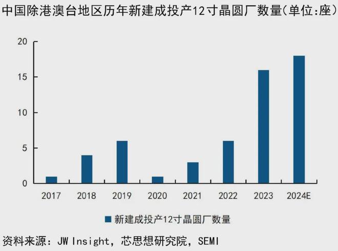 芯片扩张潮下最稳的卖水人三头通吃半年报预增200%以上