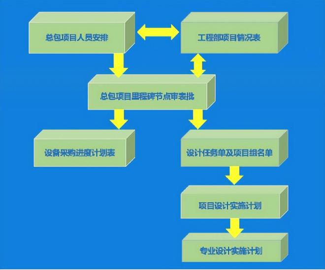 中建三局7万名职工大部分是管理人才没有施工队伍还亏损?(图4) 中建三局7万名职工大部分是管理人才没有施工队伍还亏损?(图4)
