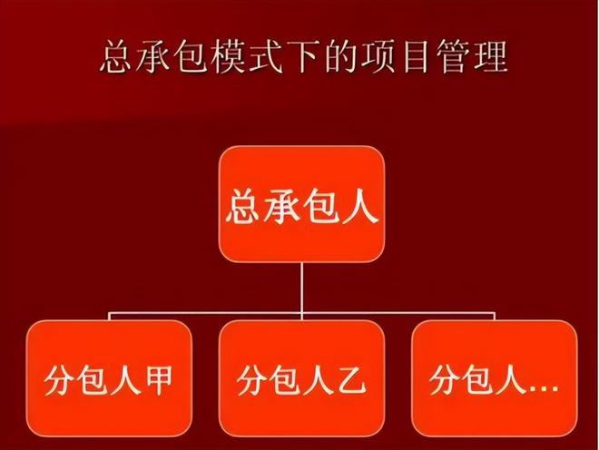 中建三局7万名职工大部分是管理人才没有施工队伍还亏损?(图5) 中建三局7万名职工大部分是管理人才没有施工队伍还亏损?(图5)