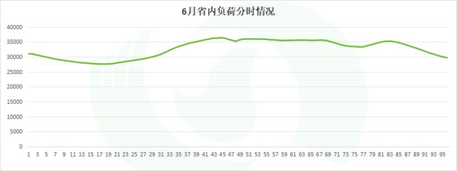 水电重压湖北汛期现货“触底反弹”?(图3) 水电重压湖北汛期现货“触底反弹”?(图3)