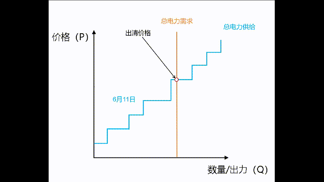 水电重压湖北汛期现货“触底反弹”?(图8) 水电重压湖北汛期现货“触底反弹”?(图8)