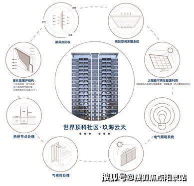 中建玖海云天(2024玖海云天)官方网站-楼盘详情-户型配套(图3) 中建玖海云天(2024玖海云天)官方网站-楼盘详情-户型配套(图3)