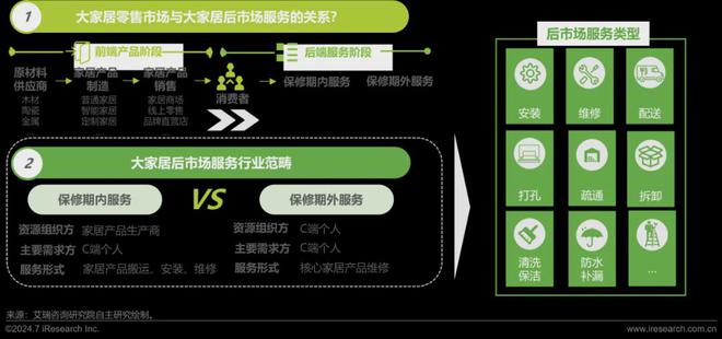 艾瑞咨询发布《2024年中国大家居后市场服务行业发展研究