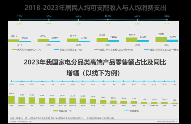 艾瑞咨询发布《2024年中国大家居后市场服务行业发展研究(图5) 艾瑞咨询发布《2024年中国大家居后市场服务行业发展研究(图5)