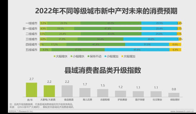 艾瑞咨询发布《2024年中国大家居后市场服务行业发展研究(图9) 艾瑞咨询发布《2024年中国大家居后市场服务行业发展研究(图9)