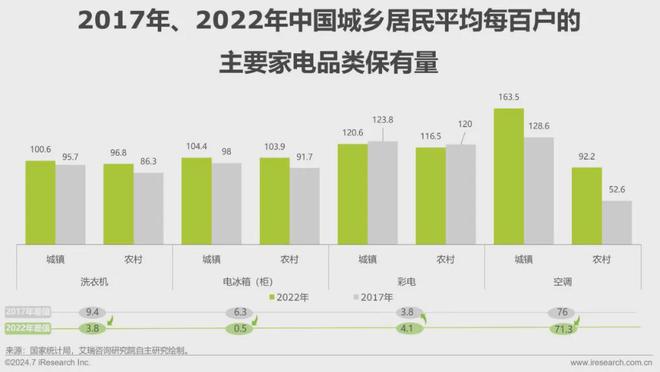 艾瑞咨询发布《2024年中国大家居后市场服务行业发展研究(图8) 艾瑞咨询发布《2024年中国大家居后市场服务行业发展研究(图8)