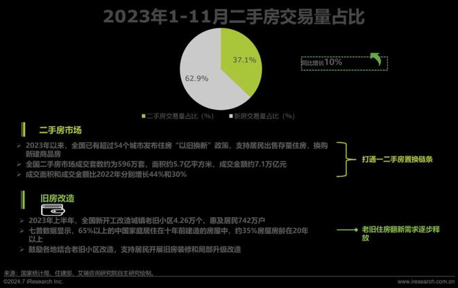 艾瑞咨询发布《2024年中国大家居后市场服务行业发展研究(图4) 艾瑞咨询发布《2024年中国大家居后市场服务行业发展研究(图4)