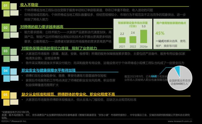 艾瑞咨询发布《2024年中国大家居后市场服务行业发展研究(图17) 艾瑞咨询发布《2024年中国大家居后市场服务行业发展研究(图17)