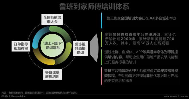 艾瑞咨询发布《2024年中国大家居后市场服务行业发展研究(图22) 艾瑞咨询发布《2024年中国大家居后市场服务行业发展研究(图22)