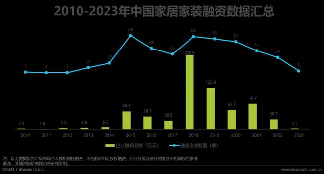 艾瑞咨询发布《2024年中国大家居后市场服务行业发展研究(图11) 艾瑞咨询发布《2024年中国大家居后市场服务行业发展研究(图11)