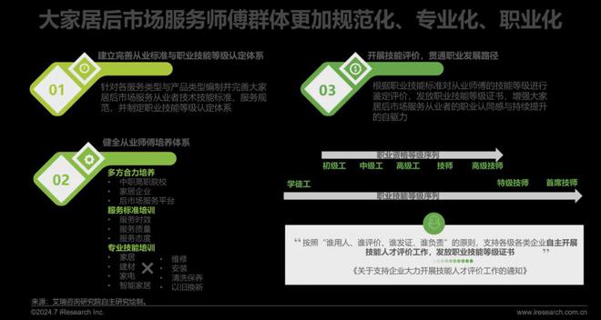 艾瑞咨询发布《2024年中国大家居后市场服务行业发展研究(图26) 艾瑞咨询发布《2024年中国大家居后市场服务行业发展研究(图26)