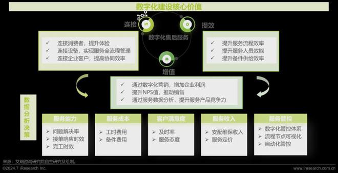 艾瑞咨询发布《2024年中国大家居后市场服务行业发展研究(图25) 艾瑞咨询发布《2024年中国大家居后市场服务行业发展研究(图25)